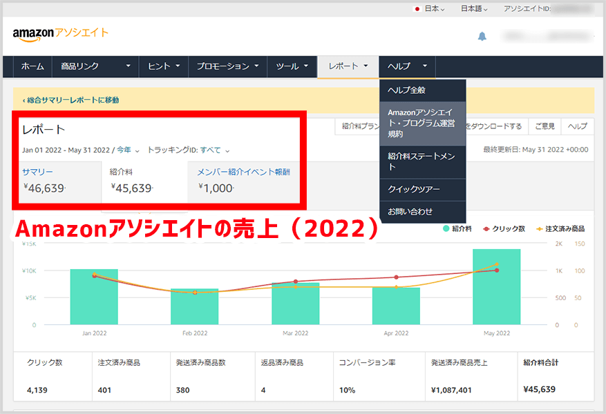 Amazonアソシエイトの2022年の売上