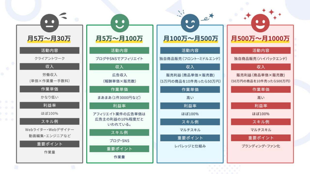 マーケティングに関するビジネスセミナーのスライド