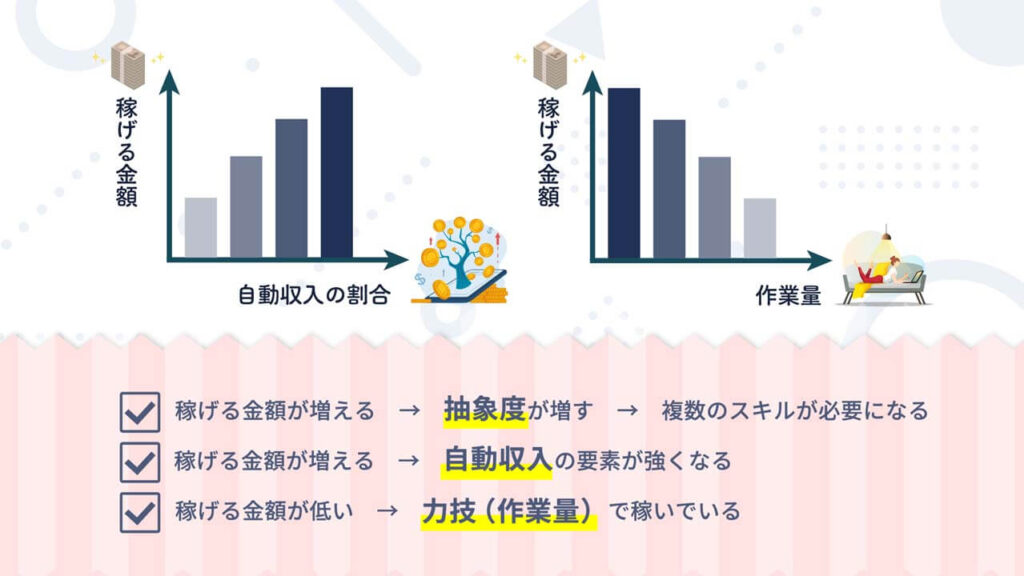 マーケティングに関するビジネスセミナーのスライド
