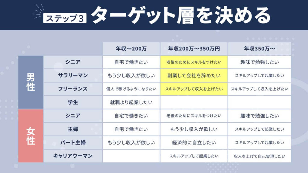 マーケティングに関するビジネスセミナーのスライド
