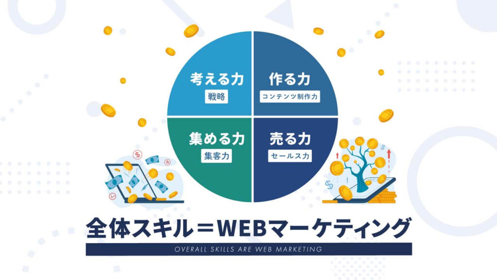 マーケティングに関するビジネスセミナーのスライド