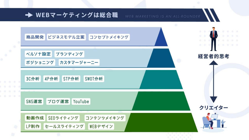 マーケティングに関するビジネスセミナーのスライド