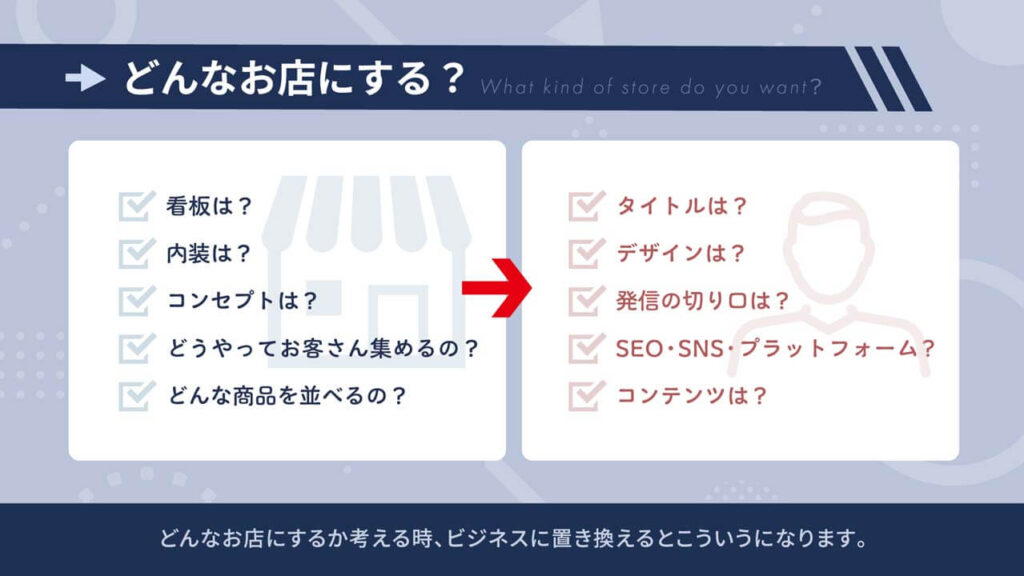 マーケティングに関するビジネスセミナーのスライド