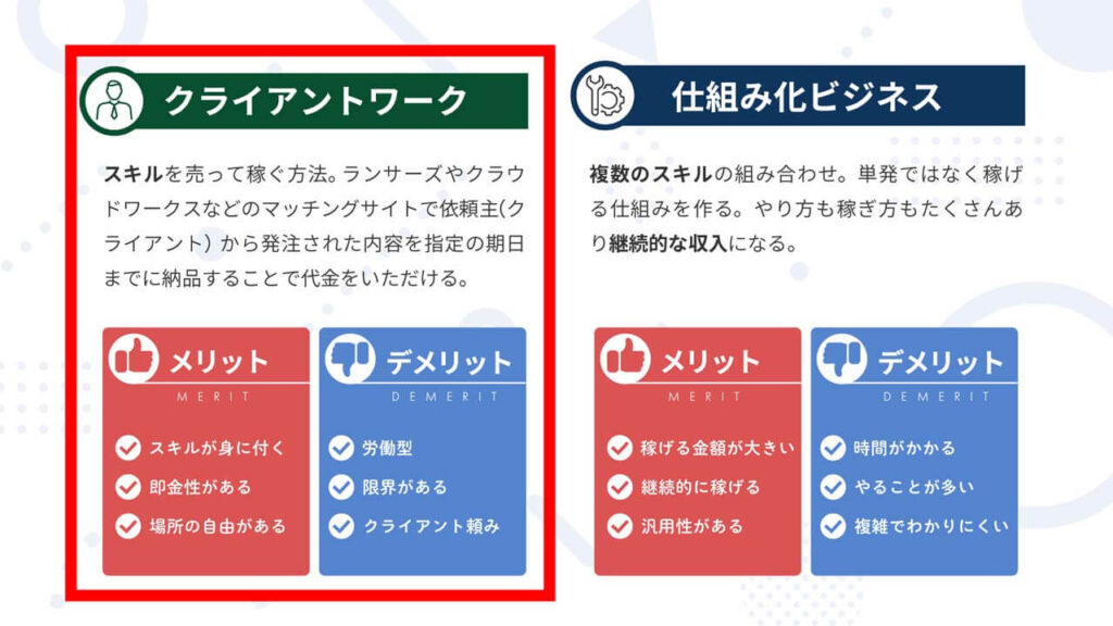 マーケティングに関するビジネスセミナーのスライド