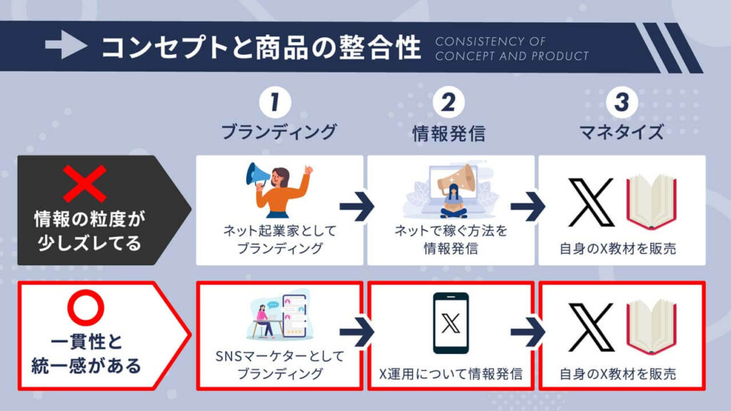 マーケティングに関するビジネスセミナーのスライド