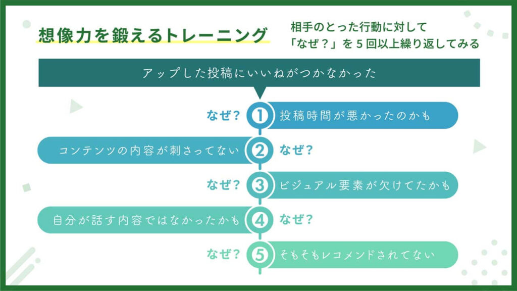 プレゼンのスライドデザイン