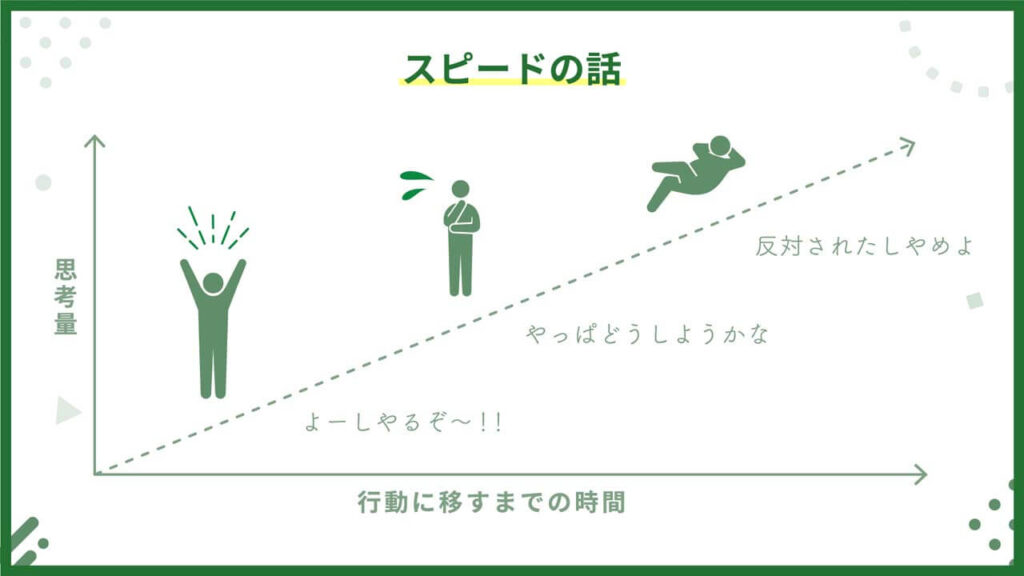 プレゼンのスライドデザイン