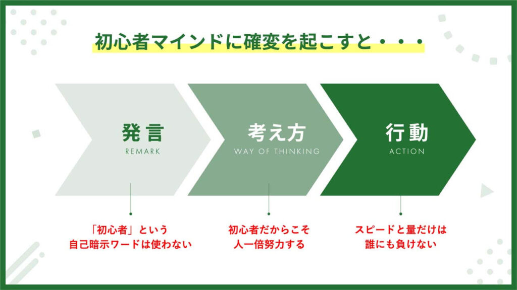 プレゼンのスライドデザイン